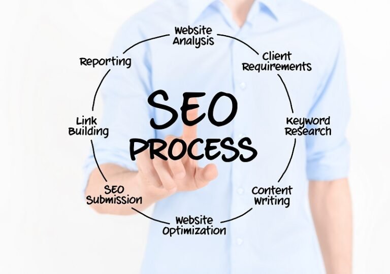 What Are The 3 Steps To Successful SEO?