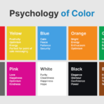 Color Psychology In Website Design